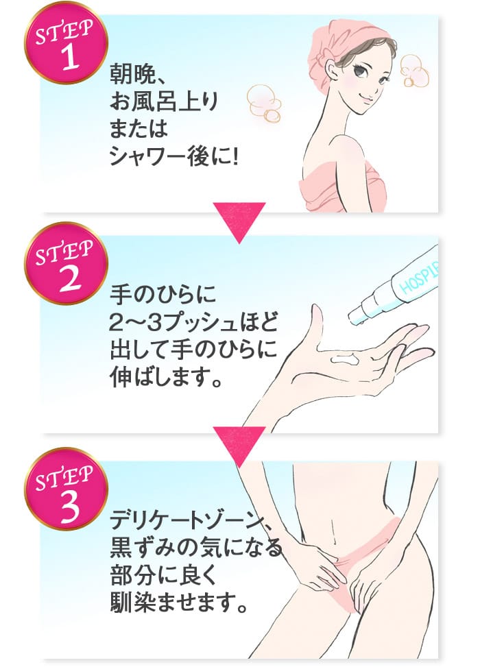 STEP１：朝晩、お風呂上りまたはシャワー後に！　STEP２：手のひらに２～３プッシュほど出して手のひらに伸ばします。　STEP３：デリケートゾーン、黒ずみの気になる部分に良く馴染ませます。