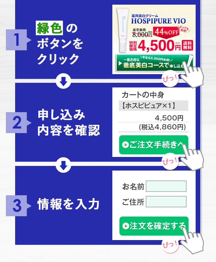 1：緑色のボタンをクリック　2：申し込み内容を確認　3：情報を入力